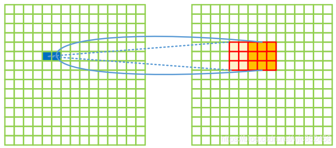 反卷积pytorch 反卷积计算过程_人工智能_38