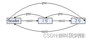 java中的容器类 java容器的概念_ci_03