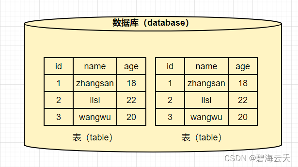 mysql8.0.22使用 mysql8使用教程_sql