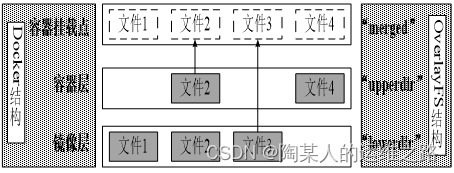 docker存储驱动程序 docker 驱动_运维_02