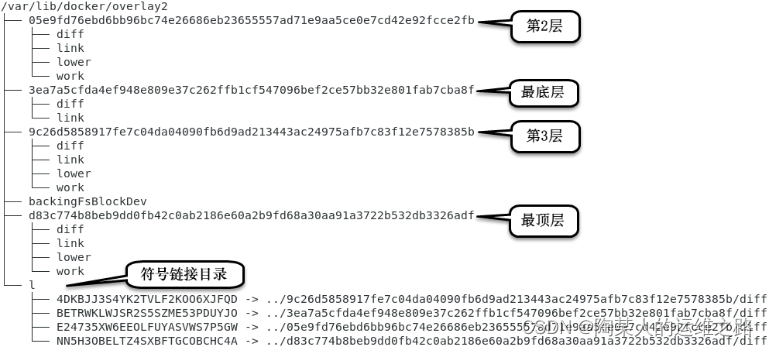 docker存储驱动程序 docker 驱动_docker_03