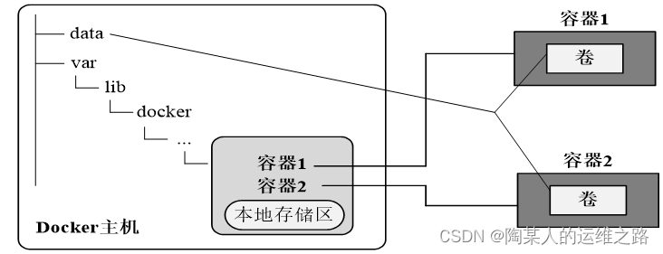 docker存储驱动程序 docker 驱动_docker_04