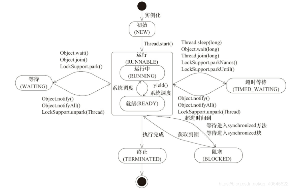 java中的线程是什么意思 java线程有什么用_java中的线程是什么意思_02