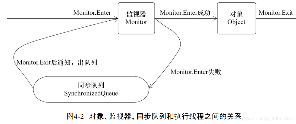 java中的线程是什么意思 java线程有什么用_多线程_03