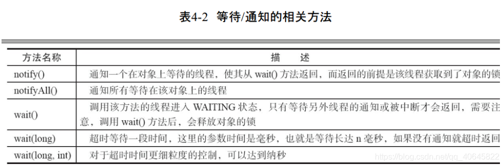 java中的线程是什么意思 java线程有什么用_多线程_04