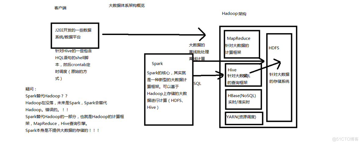 spark提供的两个共享变量 spark提供了什么计算_spark提供的两个共享变量_02