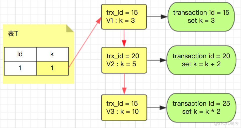 mysql 事务 隔离级别 mysql事务隔离级别原理_事务_02