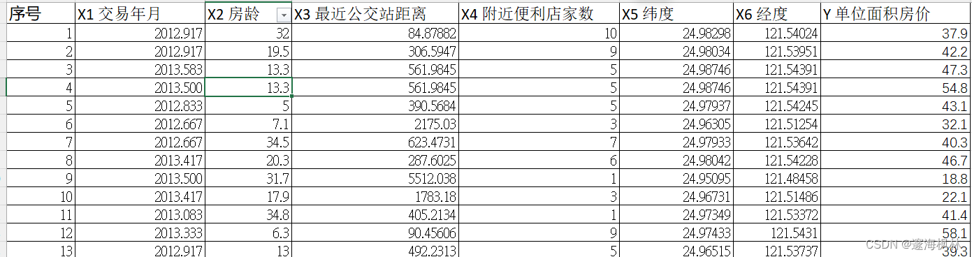 数据分析大赛课题设计 数据分析竞赛试题_数据分析_04