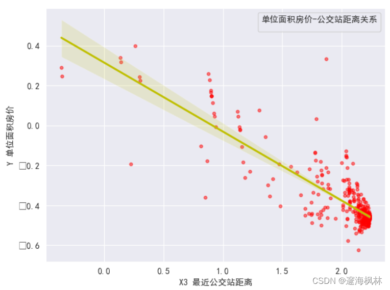 数据分析大赛课题设计 数据分析竞赛试题_数据分析_17