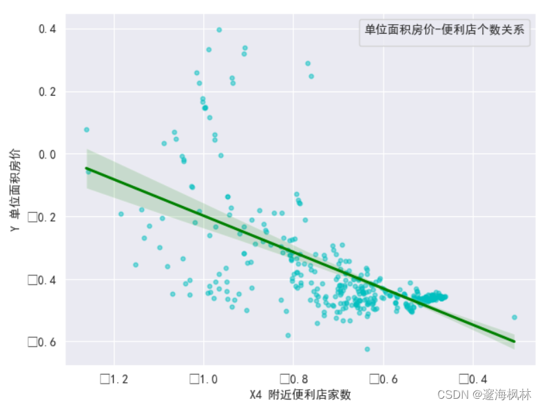 数据分析大赛课题设计 数据分析竞赛试题_数据分析_19