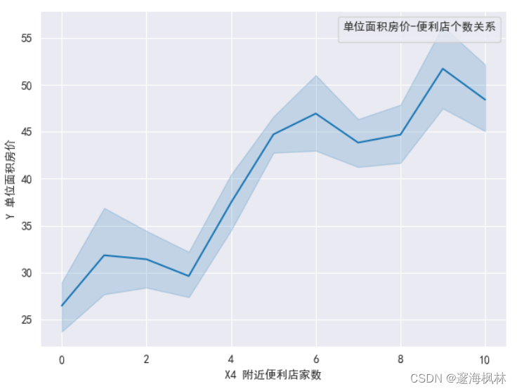 数据分析大赛课题设计 数据分析竞赛试题_python_22