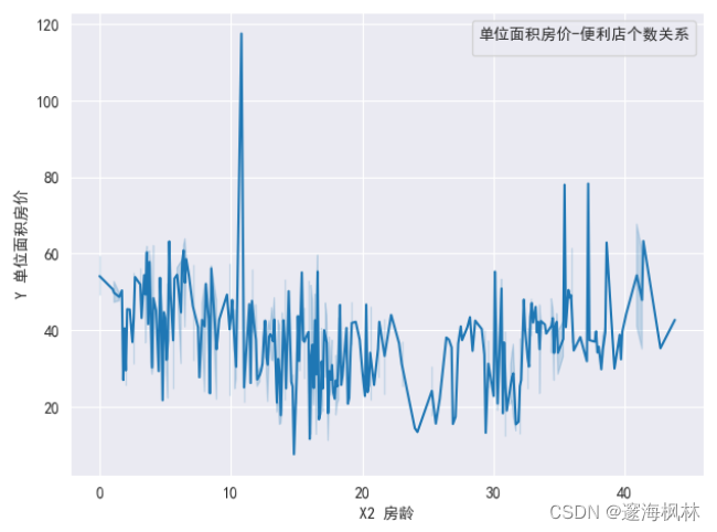 数据分析大赛课题设计 数据分析竞赛试题_数据分析大赛课题设计_24