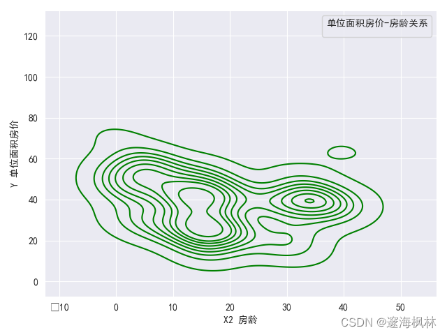 数据分析大赛课题设计 数据分析竞赛试题_python_26