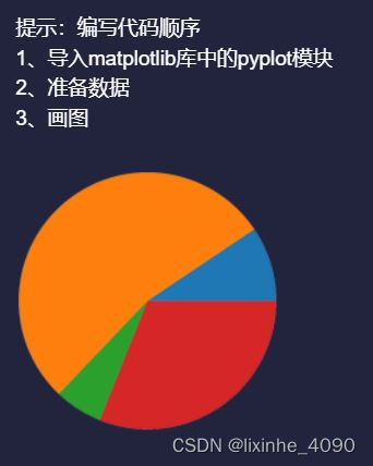 python统计出现次数 python统计出现次数饼状图_饼图