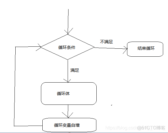 python中for循环结束 python for循环结束标志_迭代_03