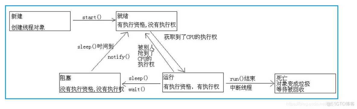 阿里java笔试编程题 阿里巴巴java笔试题_阿里java笔试编程题_12