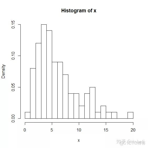 R语言hist函数的用法 r语言中的hist函数_自定义_02
