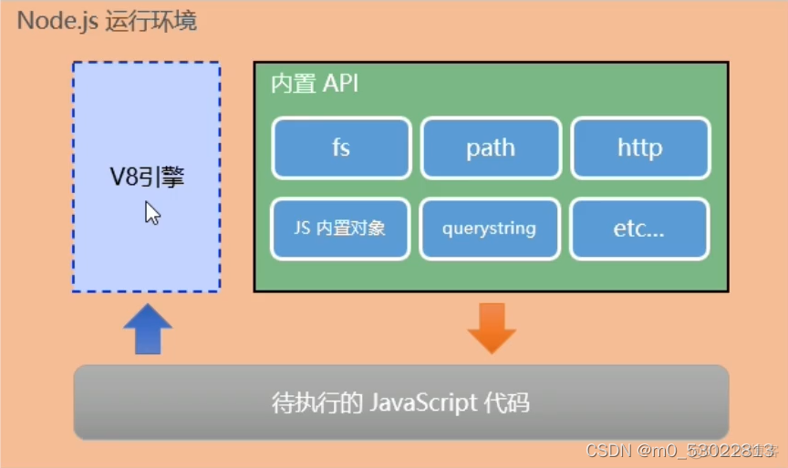 node.js基础入门 node·js_javascript