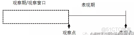 金融风控系统架构图 金融风控模型有哪些_风控