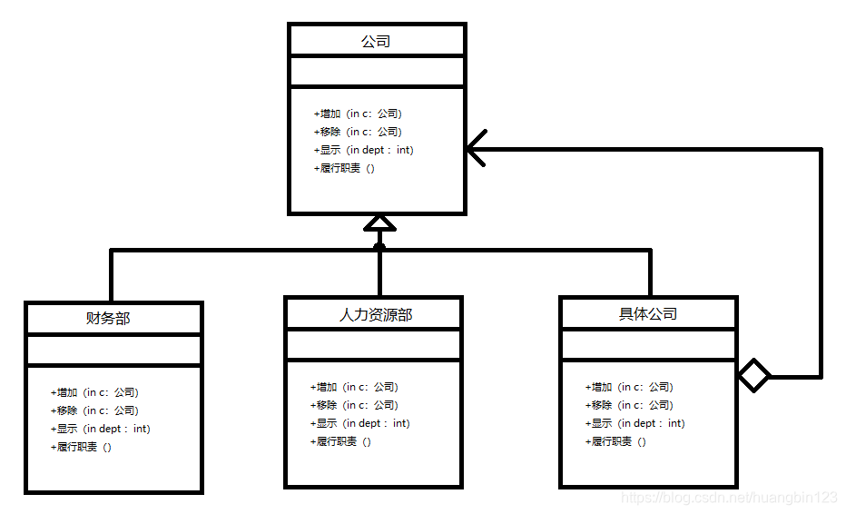 公司架构设计咨询公司 设计公司组织架构_composite