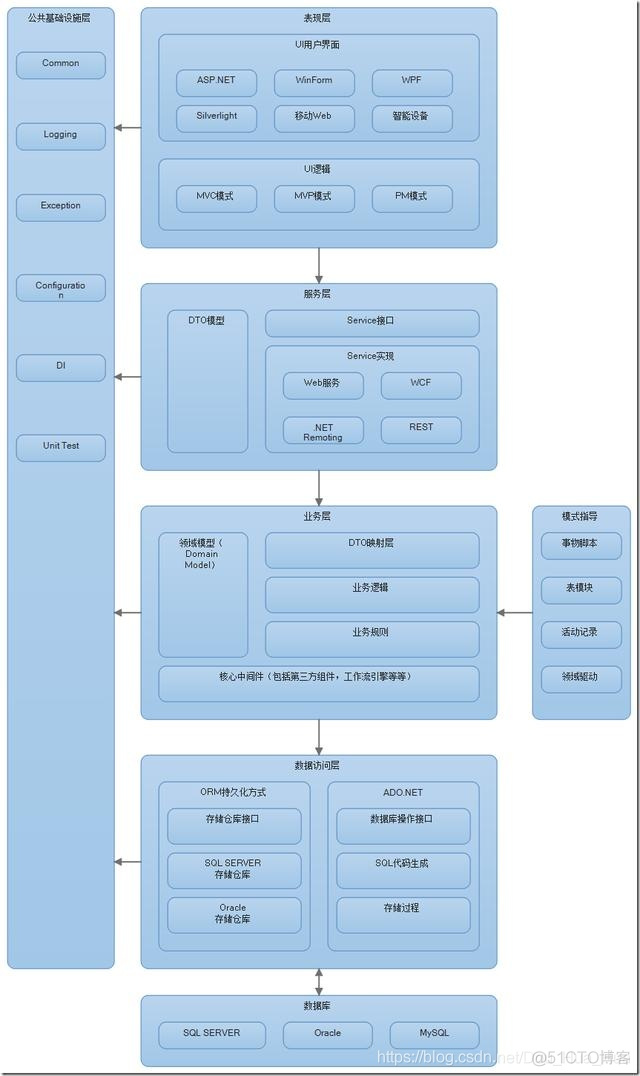 企业三层架构是哪三层 公司的三层结构_UI_11