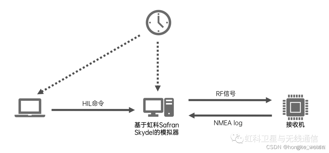 hacmp架构模式 hil架构_通信_04