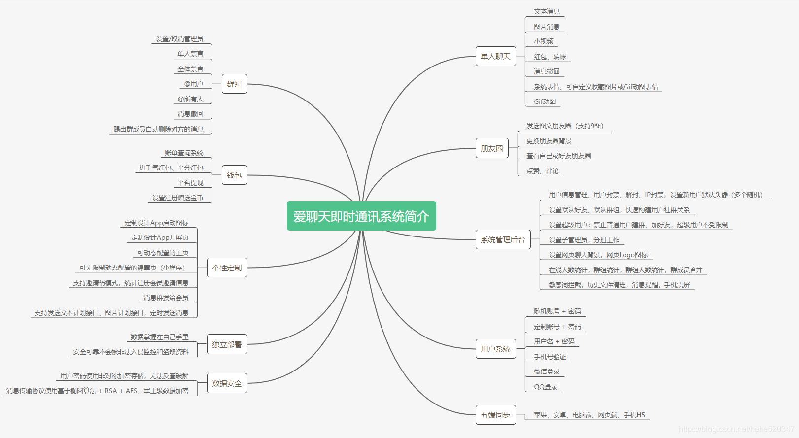 聊聊架构 epub 聊天系统架构_即时通讯