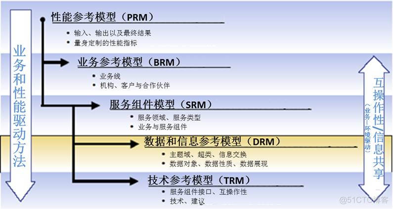 国外组织架构图 国外公司架构_国外组织架构图