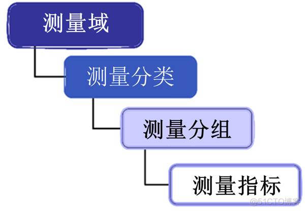 国外组织架构图 国外公司架构_信息技术_03