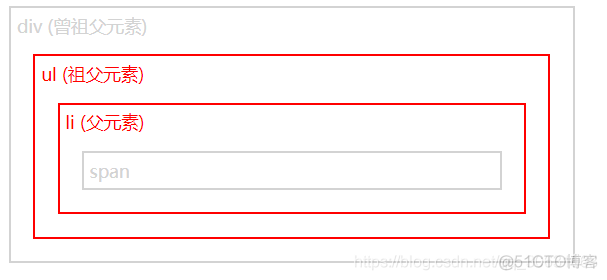 jquery 元素 jquery 元素遍历_jQuery_03