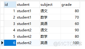 mysql decode函数替代的函数 mysql中的decode函数_sql