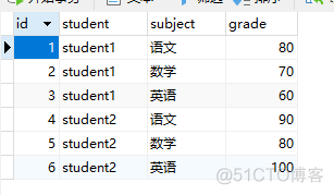 mysql decode函数替代的函数 mysql中的decode函数_mysql decode函数替代的函数_03