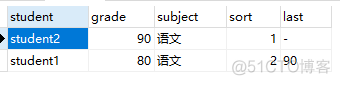 mysql decode函数替代的函数 mysql中的decode函数_mysql decode函数替代的函数_04