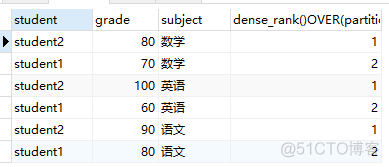 mysql decode函数替代的函数 mysql中的decode函数_字符串_07