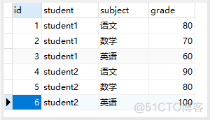 mysql decode函数替代的函数 mysql中的decode函数_sql_08