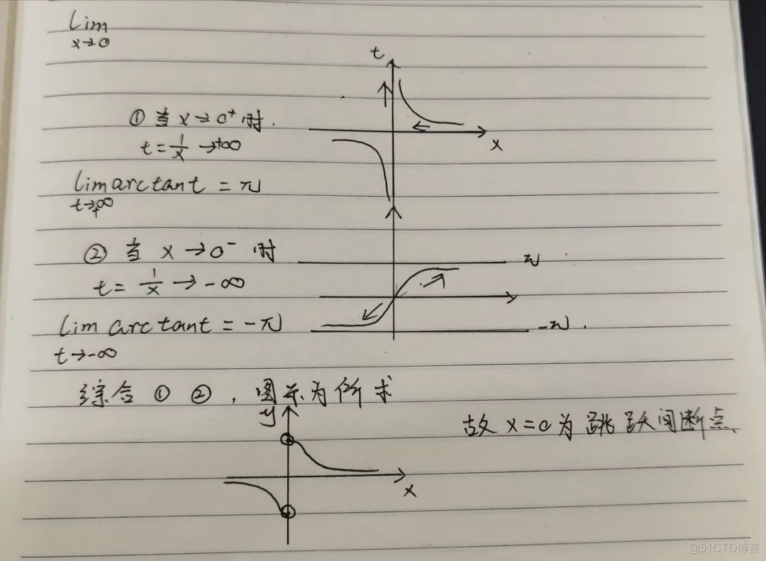 用java写分段函数 java实现分段函数_java开根号函数_17