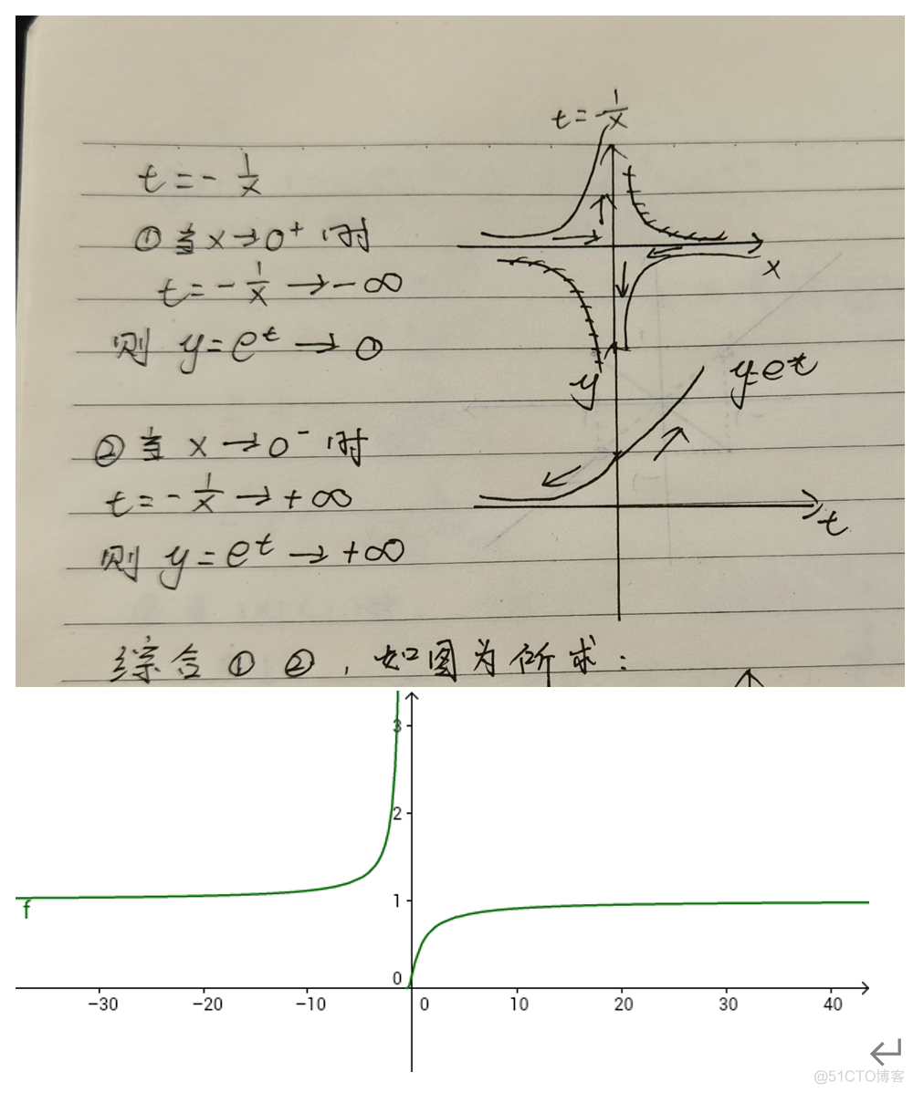 用java写分段函数 java实现分段函数_java开根号函数_21