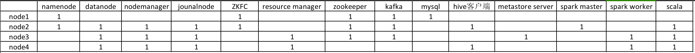 sqoop版本 对应 hadoop spark对应hadoop版本_linux