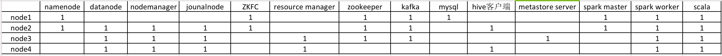 sqoop版本 对应 hadoop spark对应hadoop版本_linux_24