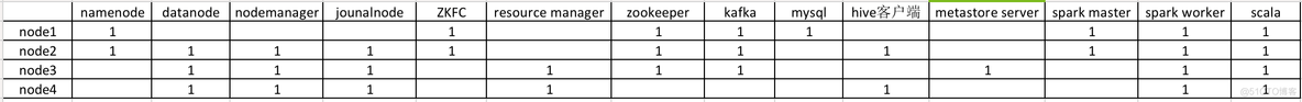 sqoop版本 对应 hadoop spark对应hadoop版本_大数据_24