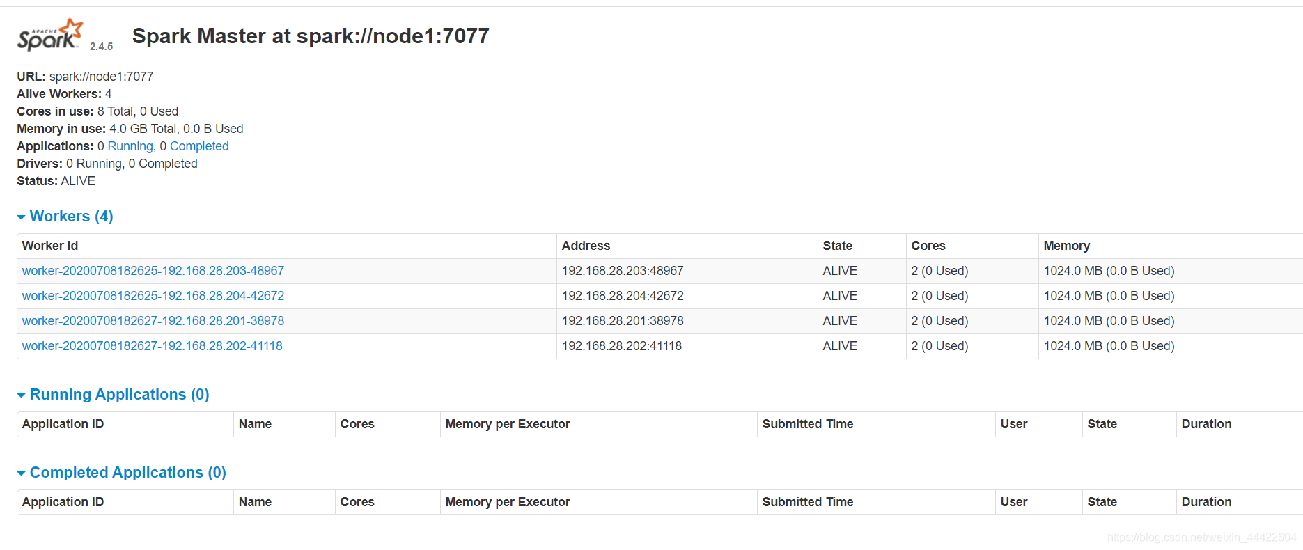 sqoop版本 对应 hadoop spark对应hadoop版本_spark_32