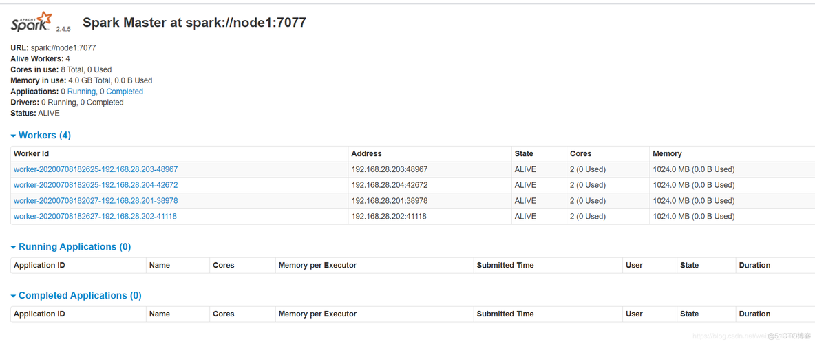 sqoop版本 对应 hadoop spark对应hadoop版本_spark_32