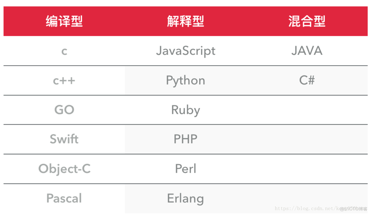 python概念图 python概述_python概念图_03