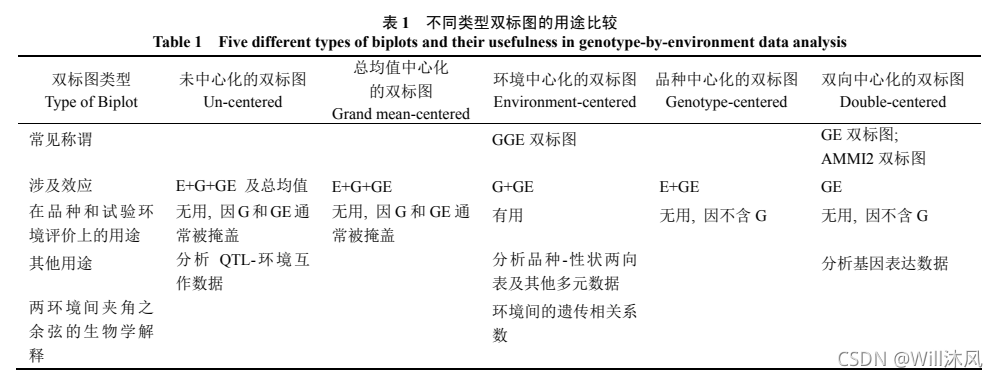 r语言+号 r语言geo_r语言+号