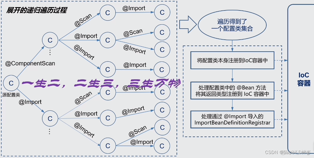 spring boot自动化配置原理简述 简述springboot自动配置的原理_spring boot_10