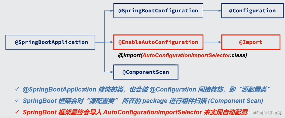 spring boot自动化配置原理简述 简述springboot自动配置的原理_spring boot_35