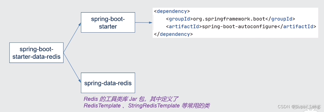 spring boot自动化配置原理简述 简述springboot自动配置的原理_Java_50