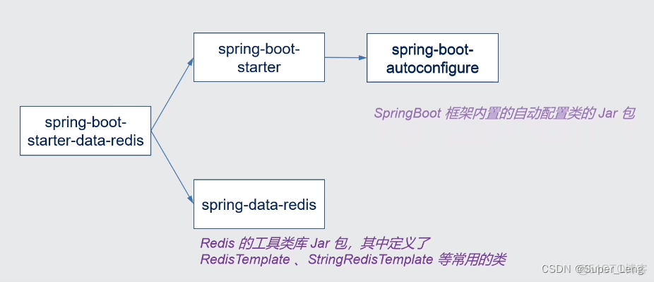 spring boot自动化配置原理简述 简述springboot自动配置的原理_SpringBoot自动配置_51