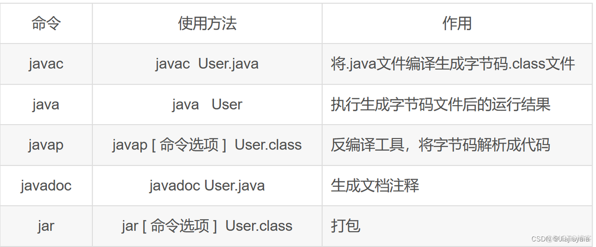 java skill java skills_java