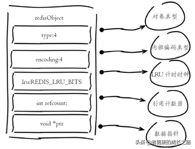 为什么redis可以做缓存 为什么redis不建议key太长_redis_03